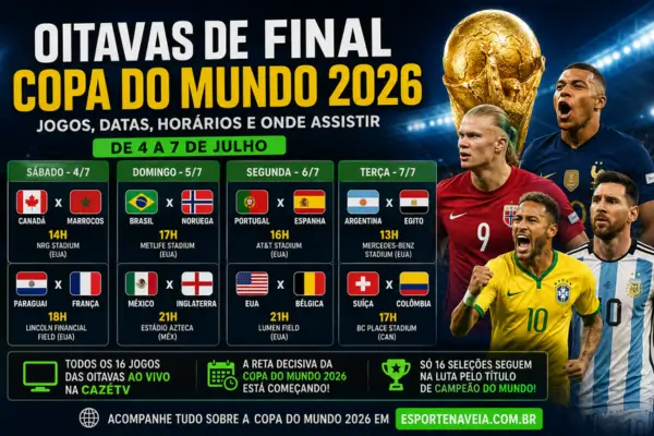 oitavas de final da Copa do Mundo 2026